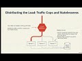 How App Backends Scale with Millions of Users