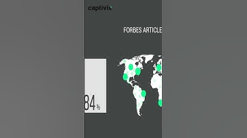 Digital Transformation Overview [PART 2]