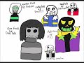 The Sans Wars Opening The Sans Wars Opening