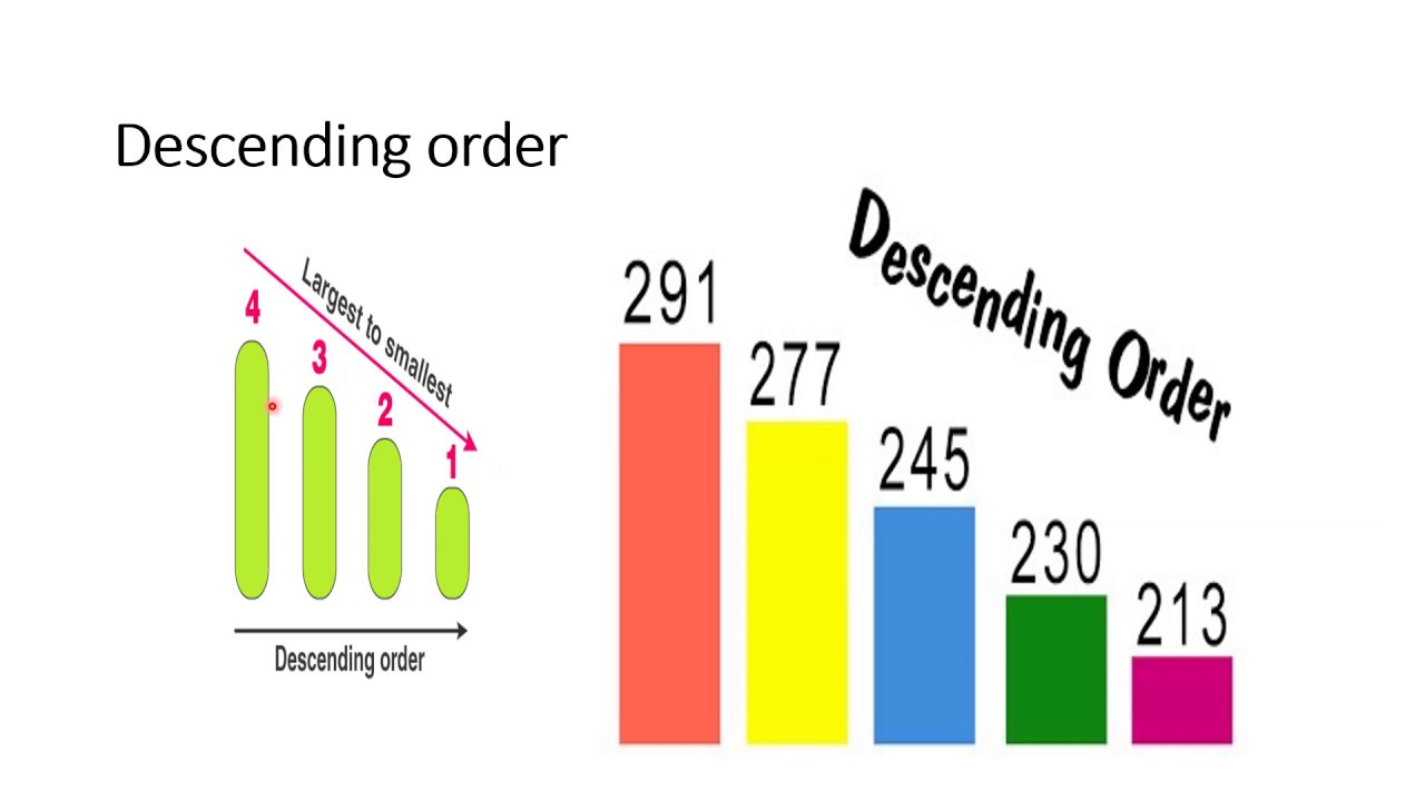 comparing-and-ordering-large-numbers-youtube