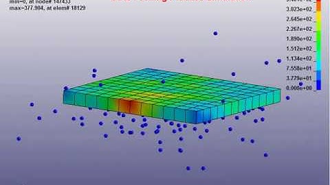 Shot Peening Process Simulation Using Ls-Dyna-2