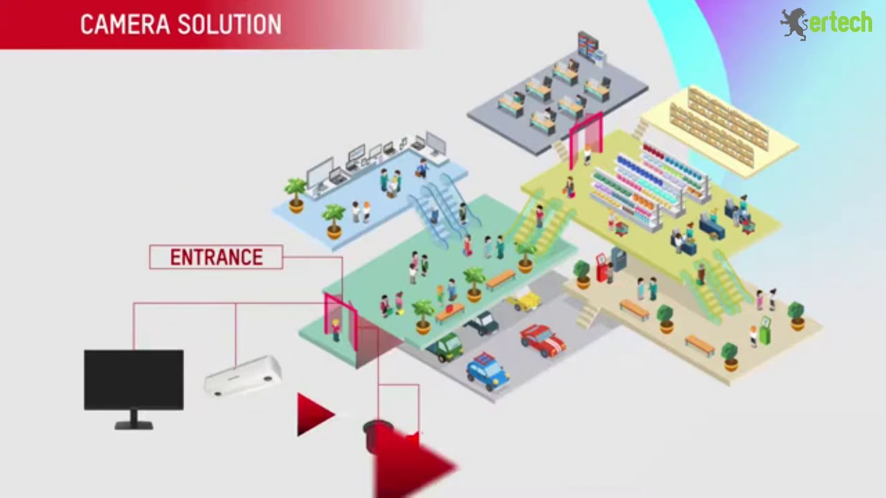 Hikvision Social Distancing Detection/Enforcement Camera 2 Meter Rule Demo