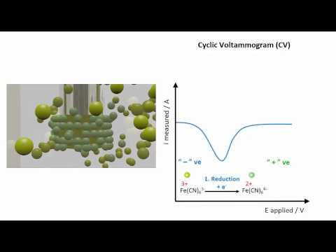 Video: Moleculair Voedsel: Chemici Tonen