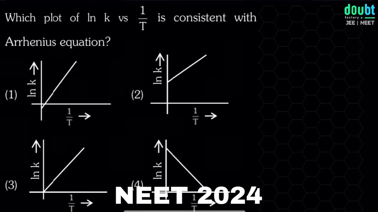 Which plot of ln k vs 1/T is consistent with Arrhenius equation? - YouTube