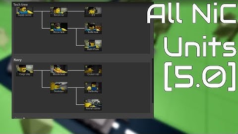 All Noobs In Combat Units In a Nutshell 5.0