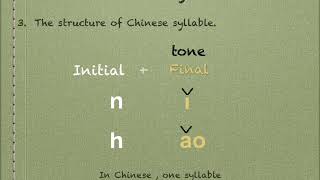 learn Chinese syllable within 2 minutes