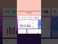Sales Performance Suite for Revenue Tracking