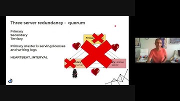 Vlog #75 - FLEXlm Triad - FLEXnet Publisher implementation of license server redundancy
