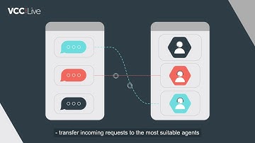 VCC Live WhatsApp Integration