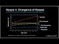 Myopia 4. The Divergence of Myopes.