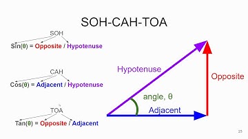 Physics I: Chapter 5 (2D Kinematics) Slides Part 1 (1 - 28)