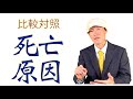 🌱国民待望!正面衝突?🌱 死亡原因いっさい問わず☀️打っていない人・打った人それぞれのうち全生存者数を確かめて、生存率を比較しよう!💉 安心して自分の立場を推進できる比較対象の事実データを🙏!!