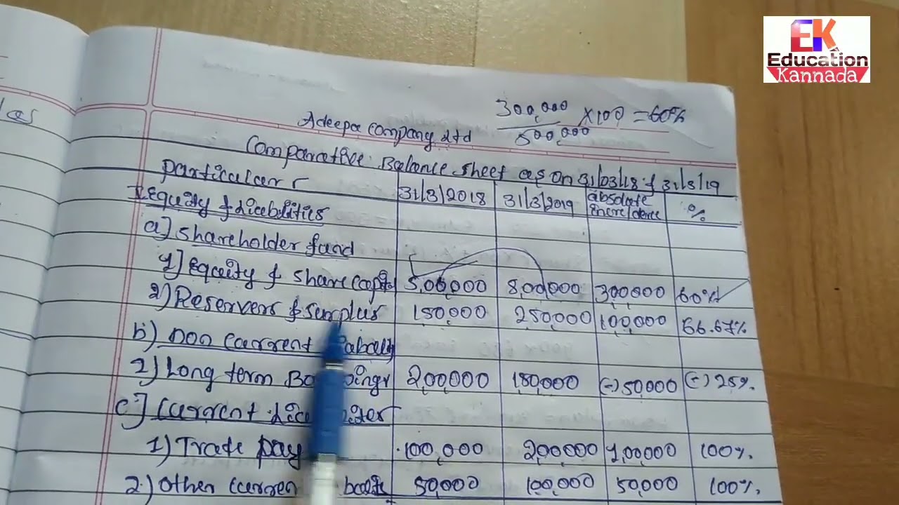 Comparative Balance Sheet 12marks Problem Solution in Kannada 2nd