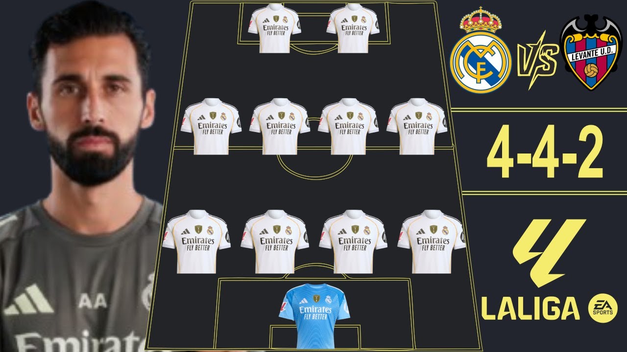 ⚽ REAL MADRID VS LEVANTE 🔥 REAL MADRID POTENTIAL LINEUP (4-4-2) LA LIGA 25/26