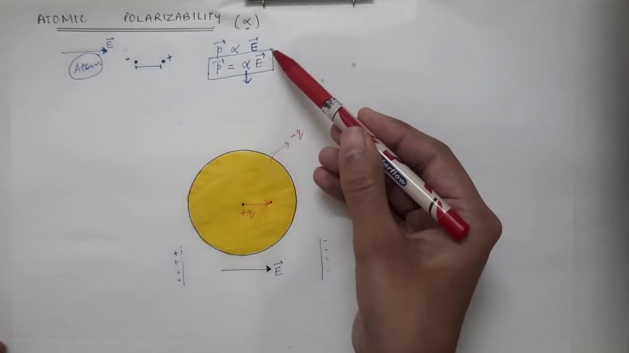 Lecture 38 | 1st Semester | Atomic polarizability | Bound charges in Dielectric