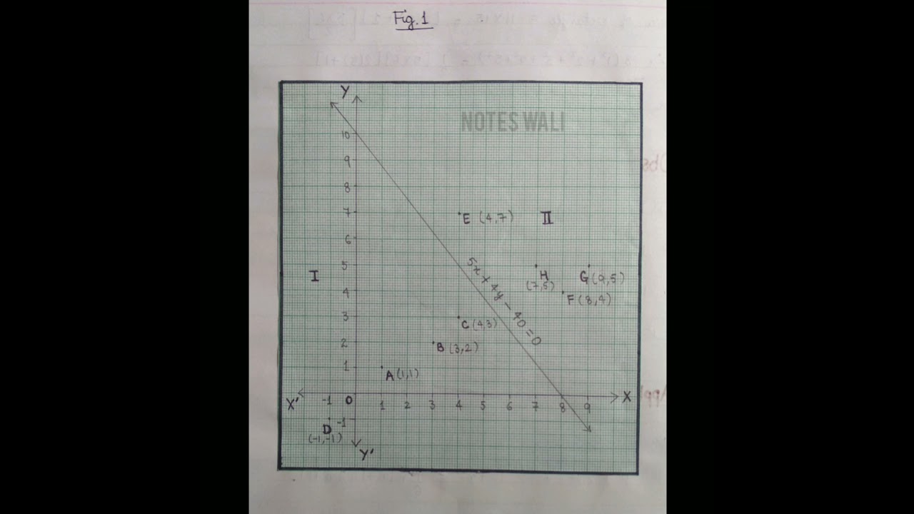 Activity to verify the graph of a given inequality (Maths Practical, 11th)