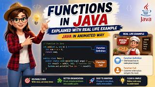 Functions in Java in animated way