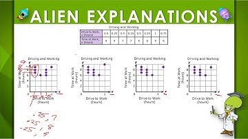 5th Grade - Math - Represent Data - Question Feedback - 138308