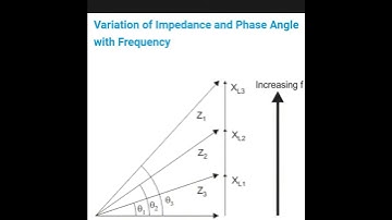 Series RL circuit- variation of impedance & phase angle with frequency