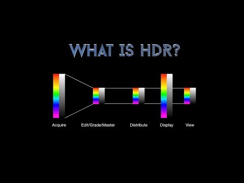 Final Cut Pro X in Under 5 Minutes: What is HDR?