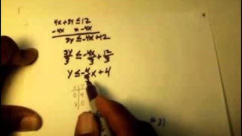 Intro  to Linear Programming Part 2 Solving Systems of Linear Inequalities