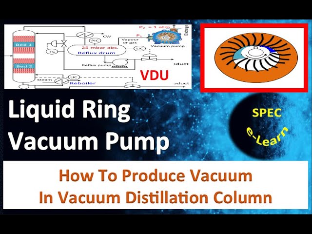 Liquid-Ring Vacuum Pump Air Rotary Oil Water Piston Dry Portable Mini  Scroll Reciprocating Diaphragm Centrifugal Positive Displacement DC AC Vacuum  Pump - China Vacuum Pumps, Vacuum Pump | Made-in-China.com