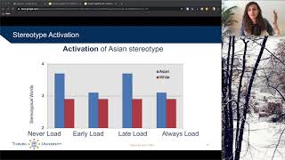 Social Cognition 7 Stereotype 3