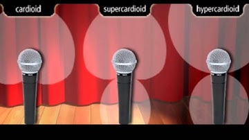 Microphone Polar Patterns