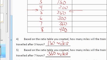 14 M1 L14  From Ratios to Equations to Coordinate Plane