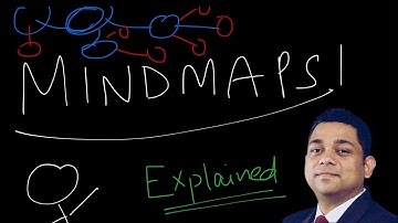 How to Mindmaps | Mindmup | Freemind | and when to make one?