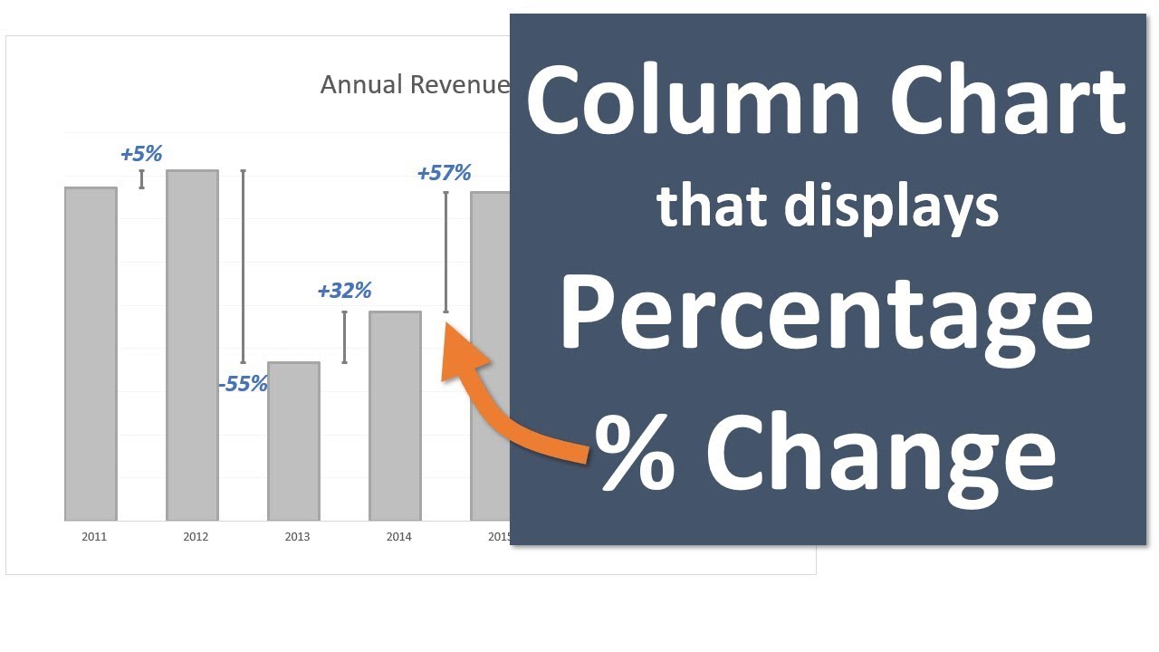 Column Chart That Displays Percentage Change in Excel - Part 1 - YouTube