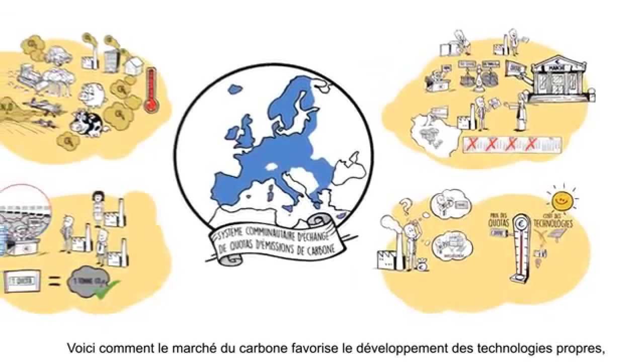 Eu Ets Directive 2003 87 Annex 1