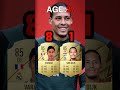 【Varane vs Van Dijk🔥】Evolution in same age #fifa #fifa23 #football #shorts