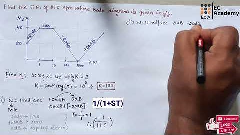 #206 problem -2 to find Tansfer function from Magnitude plot in control systems || EC Academy