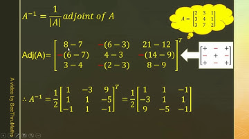 Inverse of a Square Matrix