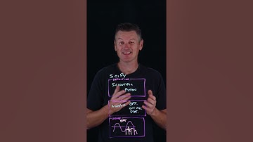 NumPy vs SciPy: Which Python Library is Right for You? #numpy #scipy #python