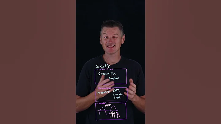 NumPy vs SciPy: Which Python Library is Right for You? #numpy #scipy #python thumbnail