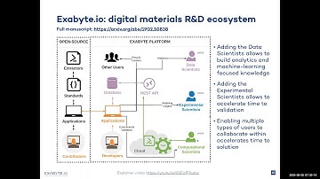 Getting started with Exabyte.io, 2020 06 05 Webinar Recording