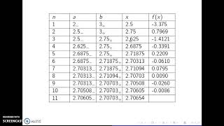 #BisectionMethod Numerical Method: Bisection Method Video -1 |  #NumericalMethod #Mathematics