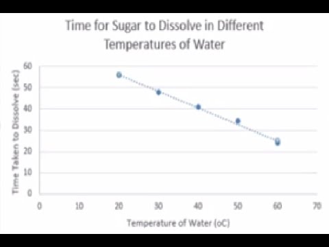 Graphing in Science