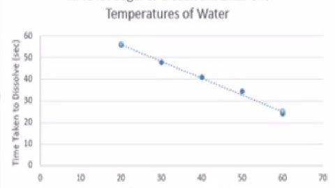 Graphing in Science (Excel)