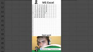 Create a Multiplication Table in Excel in Just 10 Seconds ⚡ | Excel Trick for Beginners#shorts