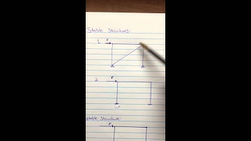 CIVE 3203 Video Assignment #1 - Carleton University