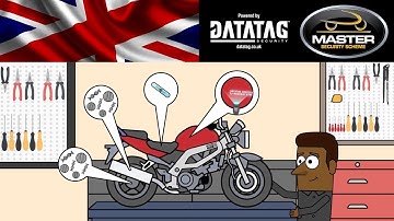 What Is the MASTER Security Scheme