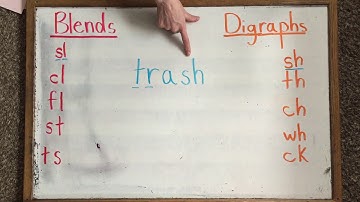 Blends and Digraphs