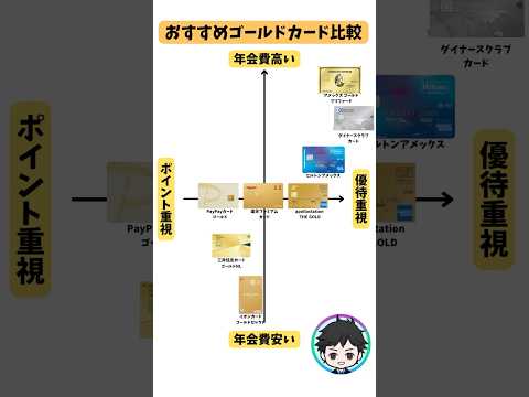 ゴールドカードの比較表を紹介！#ポイ活 #アメックス #ゴールドカード #ゴールドプリファード #クレジットカード #高還元 #クレカ #ヒルトン #楽天カード #paypayカード