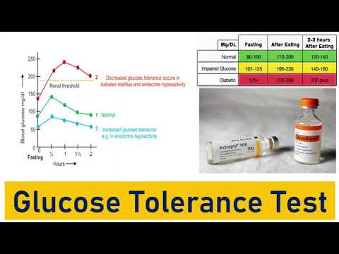 Glucose Tolerance Test [OGTT, IGTT]: Glucose Tolerance Curve, Typical Values and the Impact