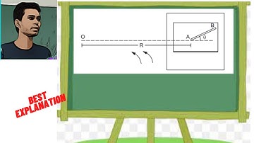 A table with smooth horizontal surface is fixed in a cabin that rotates with a uniform angular