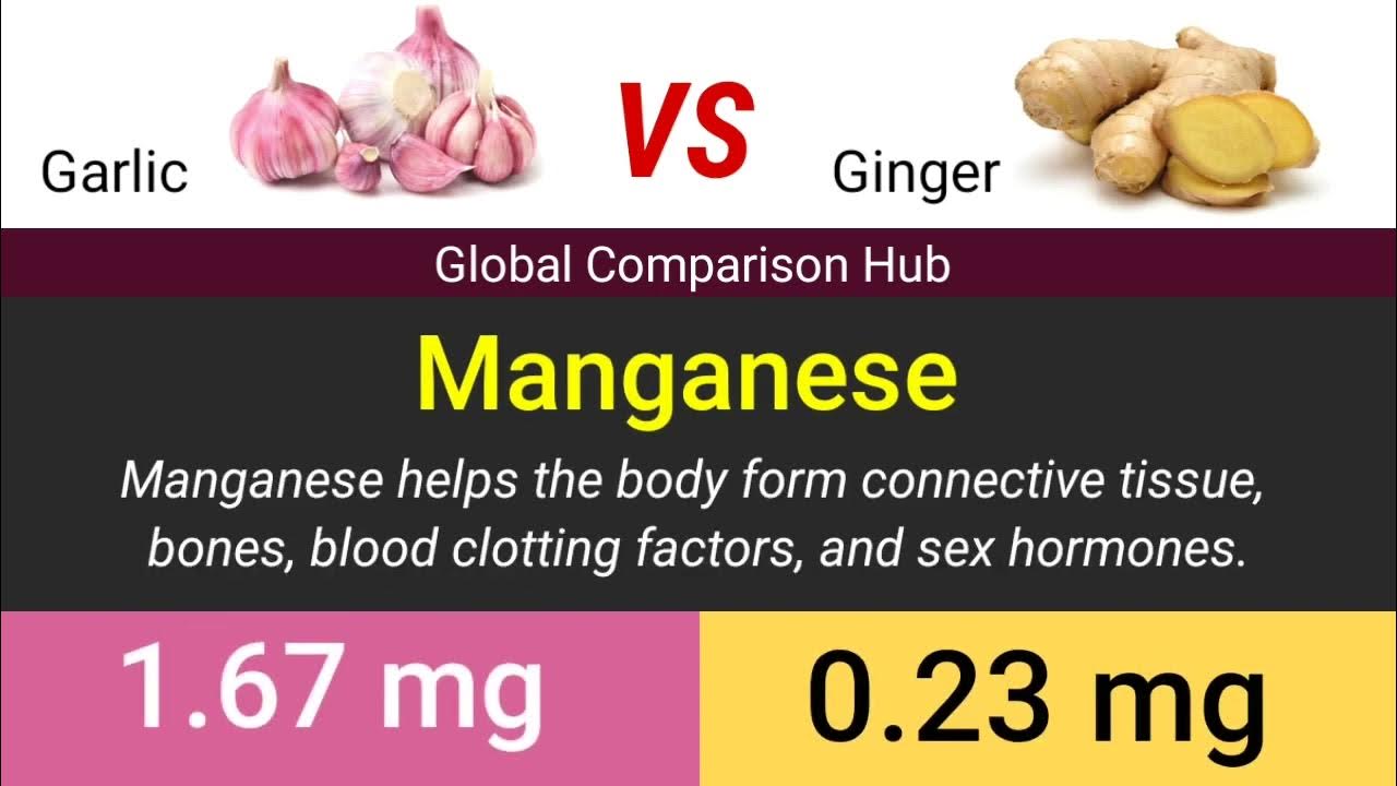 Garlic vs Ginger Best Comparison Video YouTube
