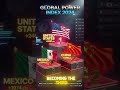 “What If Mexico Took Back Half of America Overnight? 😳” || History story #americanhistory